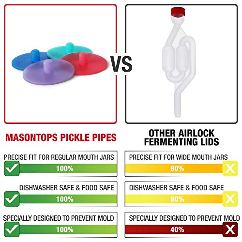 masontops pickle pipes - airlock fermentation lids - fermentation kit for wide mouth mason jar sauerkraut amp pickle kit - fermentation jar not included