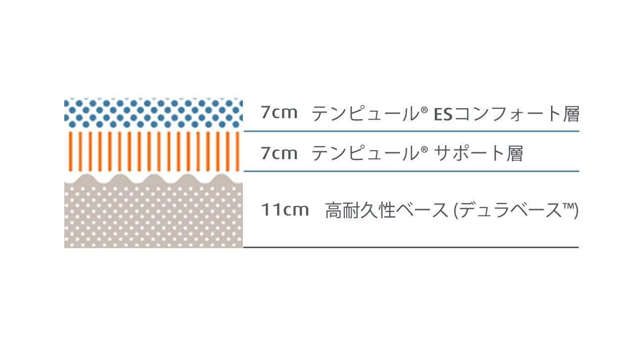 Amazon｜TEMPUR(テンピュール) クラウドエリート25 マットレス SD