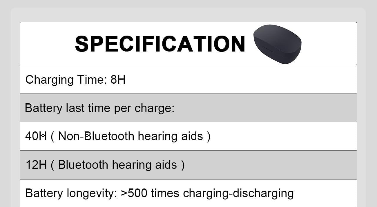 Wokyo Lot de 4 piles rechargeables 675 pour appareils auditifs 675, compatibles avec l'étui de chargement de la même marque uniquement
