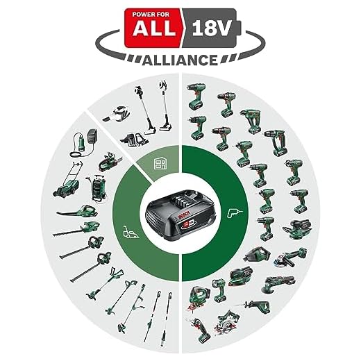 Bosch Home and Garden Fontus GEN II