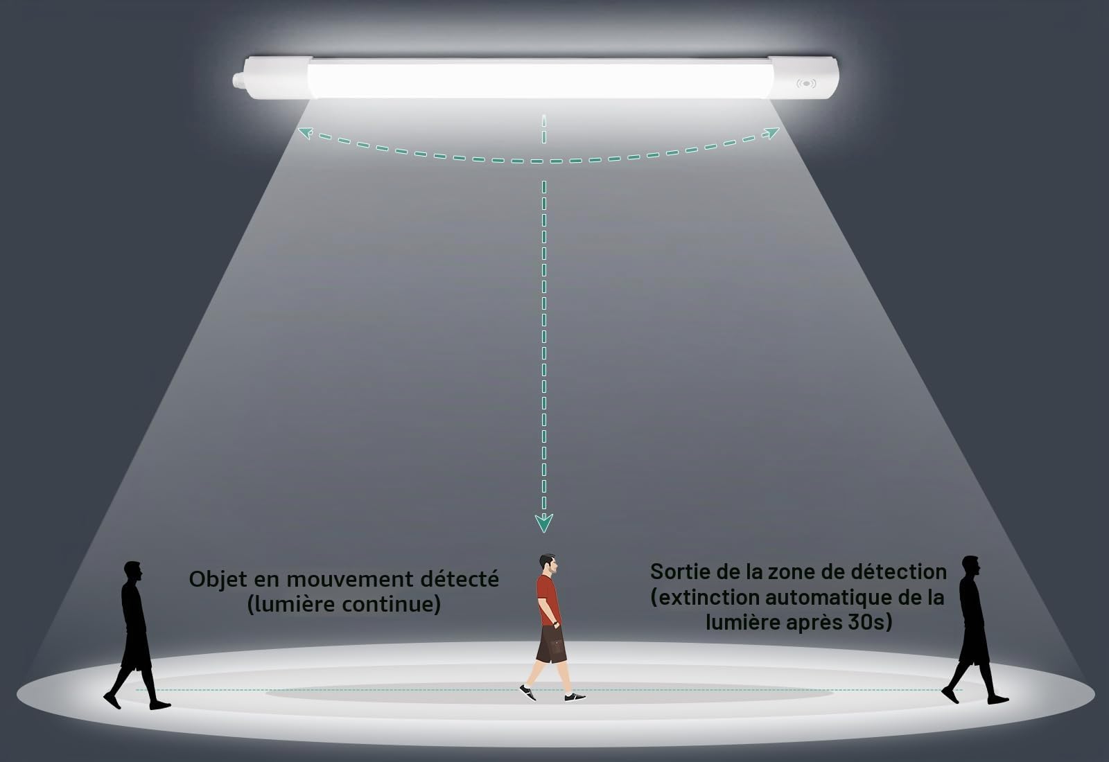 90CM Neon LED Tube avec Détecteur de Mouvement, IP65 Imperméable Reglette, 30W 3300LM Plafonnier LED Tube pour Atelier, Cave, Garage, Bureau, Cuisine