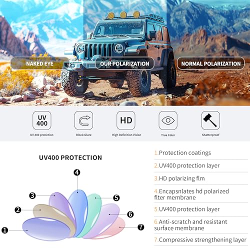 FEISEDY Mens Sunglasses, Sunglasses Polarized, Aviator Sunglasses for Driving Fishing Sports Mens Sun Glasses B02053