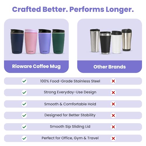 Image of Rioware Vacuum Insulated Coffee Mug Travel Tumbler for Men | Tea Thermos Flask Mugs | Temperature Control Traveling Spill Proof Sipper Bottle | Hot 8 Hrs & Cold 12 Hrs - 350ml - Pink