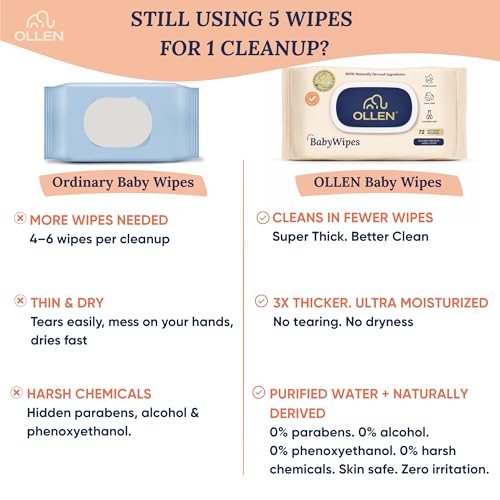 Image of OLLEN Extra Thick Baby Wipes with Lid | Water-Based, Unscented & Gentle on Skin | Plant-Based Fabric | Aloe Vera & Chamomile (Pack of 4)
