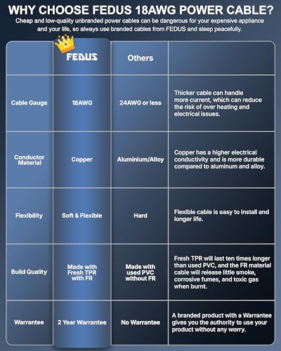 Image of FEDUS 3 Meter TPR (Thermoplastic Rubber) Desktop PC Computer Power Cord, 2500 Watt IEC C13 Cable for Gaming pC, 3 Pin Ac Wire Lead for SMPS Power Supply, Monitor, Printer, Electric Kettle, TV