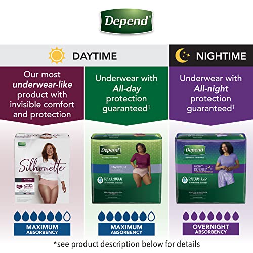Depend Fit-Flex Adult Incontinence Underwear For Women, Disposable, Maximum Absorbency, Extra-Large, Blush, 15 Count #TOP5