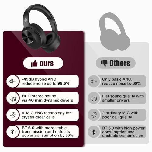 Image of Vonaural Active Noise Cancelling Headphones, Upgraded Wireless Bluetooth Headphones Over Ear (Carbon Black)