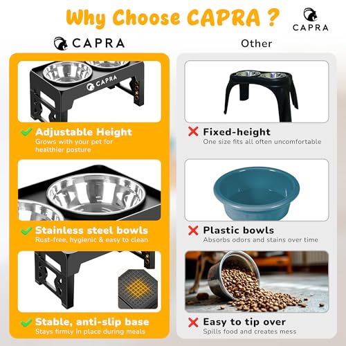 CAPRA Dog Bowls with Stand, Raised Dog Bowl Feeder with 2 Large 1300ml Stainless Steel Bowls, Adjustable Height, Foldable, Non-Slip, Easy Clean for All Dog Sizes (Bowls+Stand+Mat) - Image 5