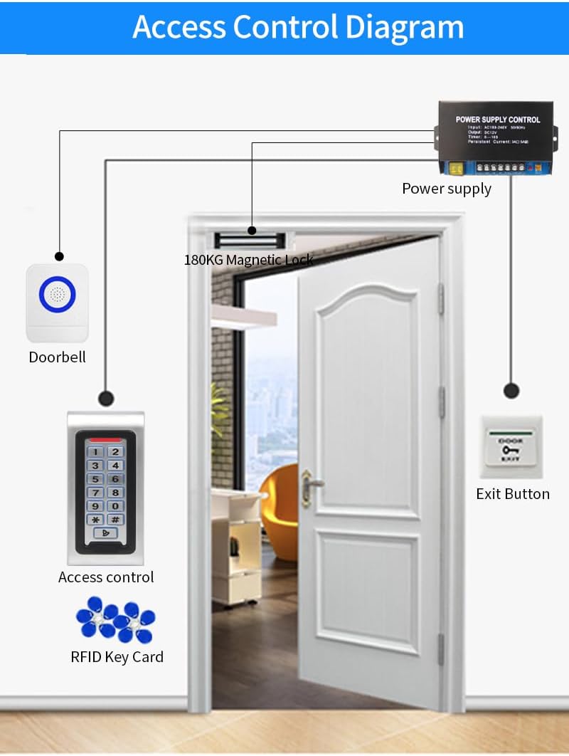 WiFi Mobile App Remote Control,Security Access Control Keypad,IP68 Waterproof,Metal RFID Keypad,Door Access Control,Standalone Keypad,2000 Users,Wiegand 26-bit,Support Proximity RFID Card