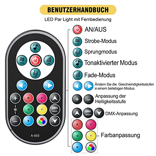 U`King 4 Pack RGB LED Par Strahler, 36 LED Bühnenlicht Partylicht mit Fernbedienung, Discolicht Scheinwerfer Bunt Beleuchtung für Moving Head DJ Party Show Bar Nebelmaschine Halloween Weihnachten