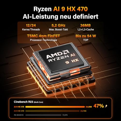 GEEKOM AI Mini PC A9 Max mit AMD Ryzen AI 9 HX 470 (Upgrade zu 370), 32GB DDR5+ 2TB SSD, 2.5G Dual-LAN Mini Computer Windows 11 pro mit 2×USB4|HDMI2.1|Wi‑Fi 7&BT 5.4 für Alle Einsatzszenarien