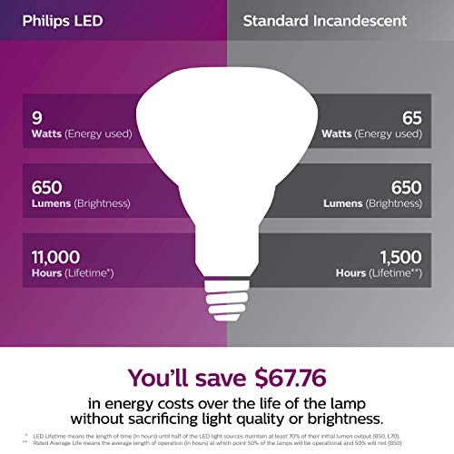 Philips Led Flicker-Free Br30 Flood Light Bulb, Non-Dimmable, Eyecomfort Technology, 650 Lumen, Soft White Light (2700K), 9W=65W, E26 Medium Screw Base, 6 Pack #TOP3