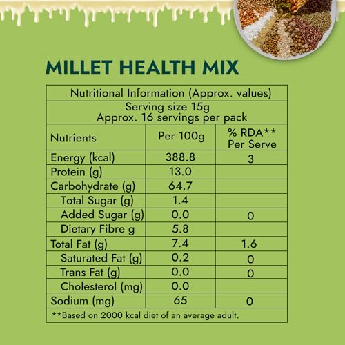 Image of Sweet Karam Coffee ABC Nutri Mix + Millets Health Milk Mixes Combo - Pack of 2 (250g Each) | 100% Natural | No Refined Sugar | Healthy Nutritional Drink for Kids & Adults