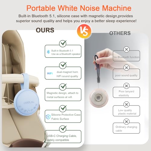 Image of White Noise Sound Machine for Sleeping Adults & Baby, Portable Noise Machine with 24 Soothing Sounds, Bluetooth 5.1, Battery Powered, 3 Timer Settings, Memory Function for Home, Office, Travel (Blue)