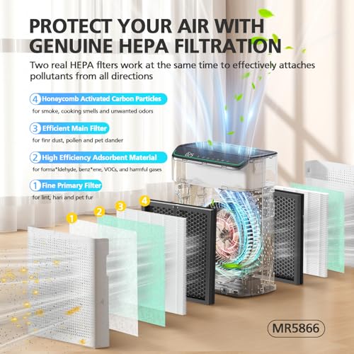 Image of MR5866 Replacement Filter Pet Care Compatible with MORENTO MR5866 Air Purifier, 4-in-1 Filtration Filters for Home Large Room, MR5866 Pet Dander Filter for 99.97% Air Pollutants, Odor, Green, 2 Pack