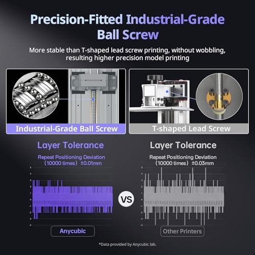 3D printer industrial large
