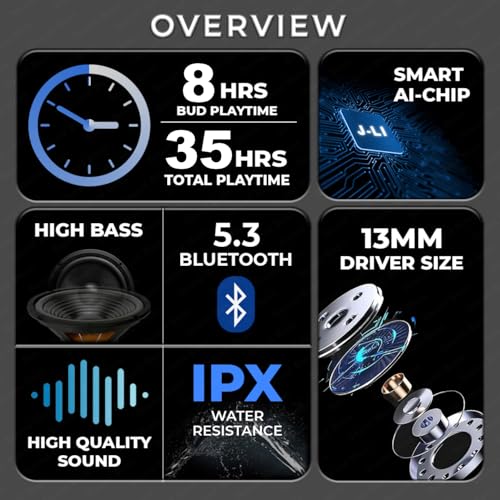 Image of Sound Boss Soft Beatz Truly Wireless in Ear Earbuds with 35H Playtime |ENC |50ms Low Latency|Type-C Fast Charging|Dynamic Sound|Smart Touch|Made in India|TWS Bluetooth Earbuds