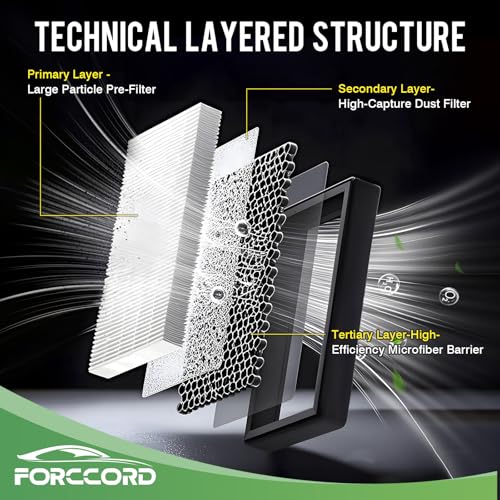 Image of Cabin & Engine Air Filter Fit for (Not for Turbo Gas, Not for 1.5L /2.4L /3.5L!) Honda Accord 2.0L Hybrid 2014-2015 2017-2022 Air Filter Replace#CF10134 CA11399 Car Accessories