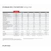 FORTINET Fortigate 61E Network Security/Firewall Appliance