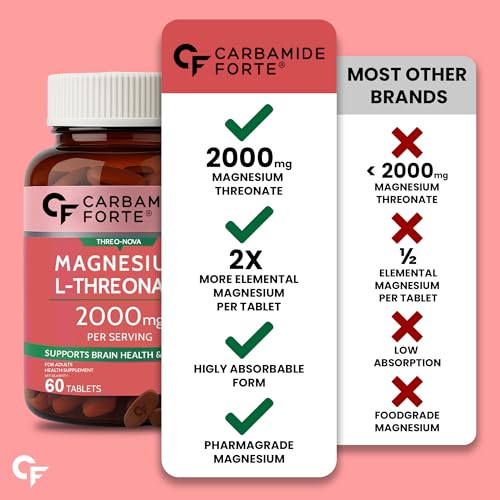 Image of Carbamide Forte Magnesium L Threonate | Magnesium Supplement Supports Muscle Recovery & Better Sleep - 60 Tablets (Pack of 2)