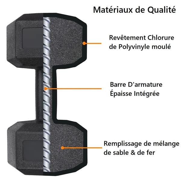 Abician Lot de 2 Haltères 7kg Haltère Musculation pour Homme et Femme Noir