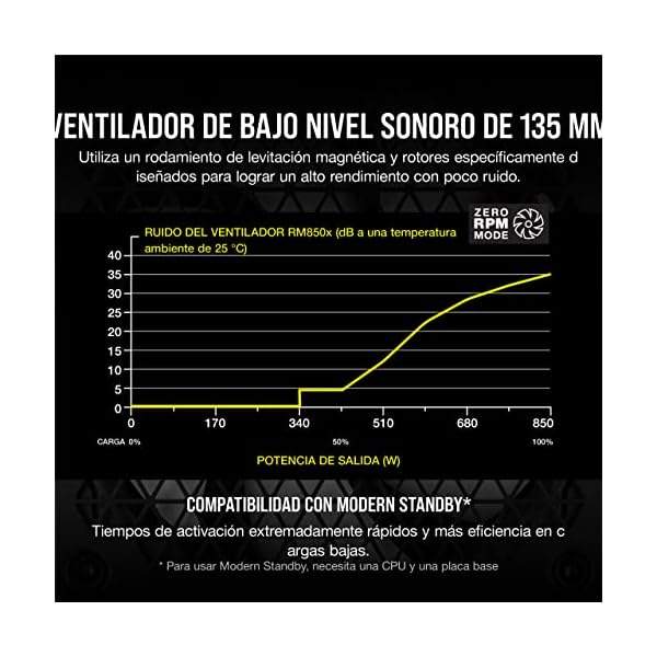 Corsair RM850x 80 PLUS Gold Fuente de Alimentación 850 Vatios ATX Totalmente Modular (Ventilador con Levitación Magnética de 135 mm, Condensadores Japoneses, Amplia Compatibilidad) EU, Negro - Image 5