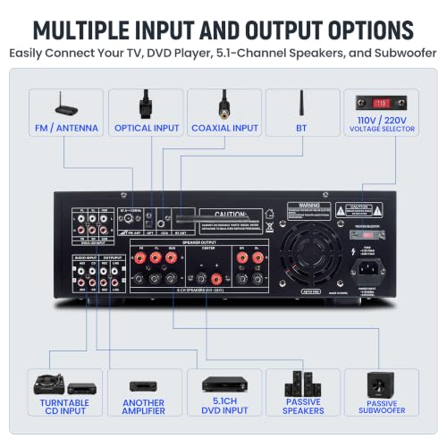 Best 5.1 Channel Stereo Receivers for Immersive Home Theater Sound - Image 5