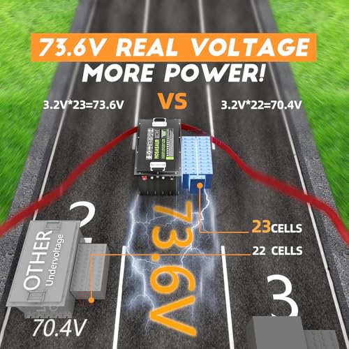 Image of 73.6V(72V) 105Ah Golf Cart Lithium Battery, Built-in Smart 200A BMS with Touch Monitor and 20-Amp Charger, APP Supported, MAX 14.08kW, 4000+ Cycles Charging, Designed for Golf Carts