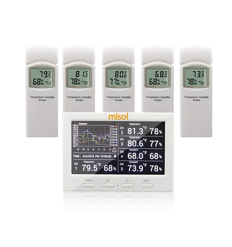 MISOL Wireless Weather Station HP3001 display console and five sensors