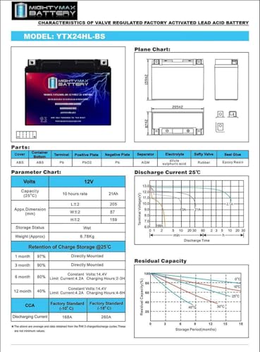 Image of Mighty Max Battery YTX24HL-BS -12 Volt 21 AH, 350 CCA, Rechargeable Maintenance Free SLA AGM High Rate Series Motorcycle Battery