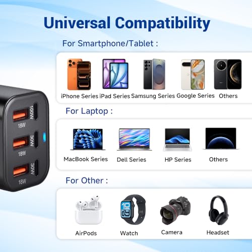 Image of 200W USB C Charger Block, 6 Port PD 100W 65W GaN Charger Station | Multi port USB C Charging Station for MacBook Pro /Air, iPad, iPhone, HP /DELL Laptop, Samsung Galaxy, Steam Deck, Pixelbook