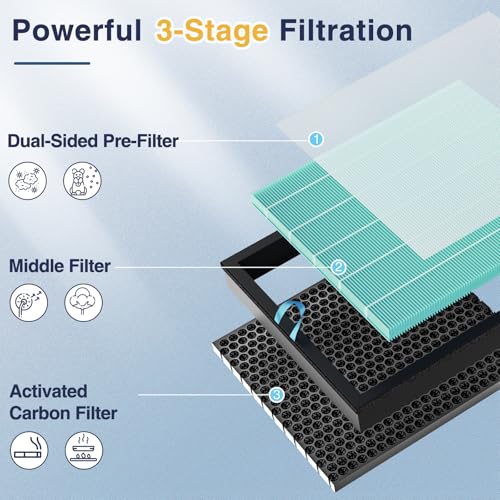 Image of Vital 100S-P Smoke Remover Replacement Filter Compatible with LEVOIT Vital 100S and 100S-P Air Purifier, 4-in-1 Smoke Remover Filter for Vital 100S-RF-SR, 2 Pack, Blue