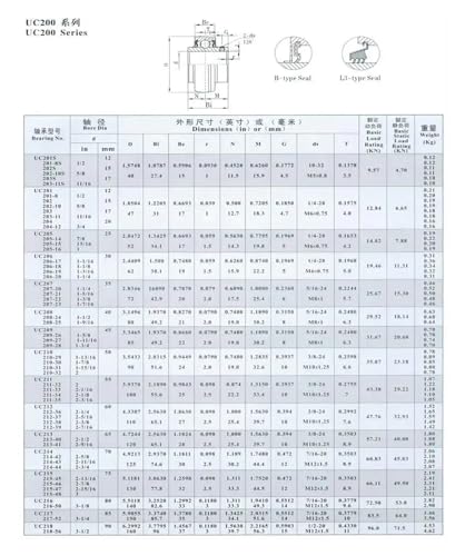 Rodamiento UC205-14 para eliminar vibraciones en ejes de ventiladores 5