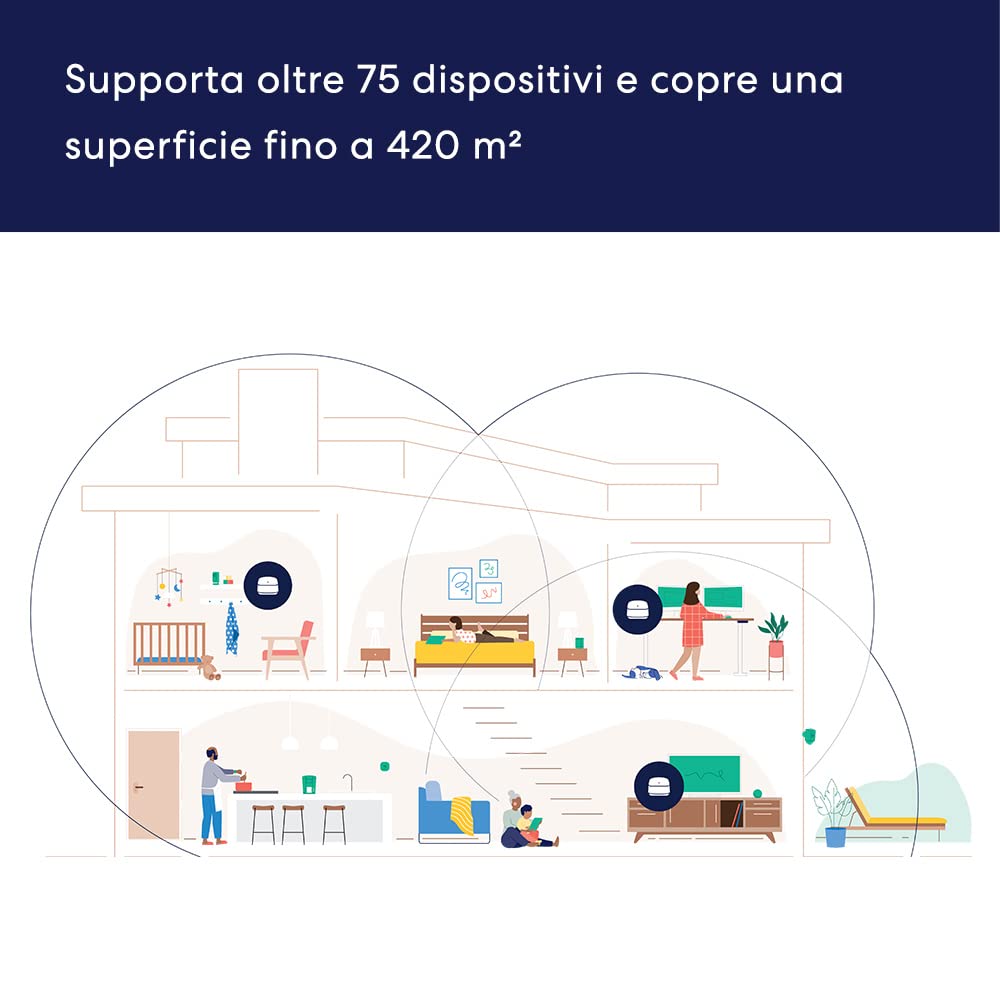 Router wi-fi mesh Amazon eero 6+ | Ethernet 1,0 Gbps | Fino a 420 m² | Connessione di oltre 75 dispositivi | Confezione da 3 | Modello 2022
