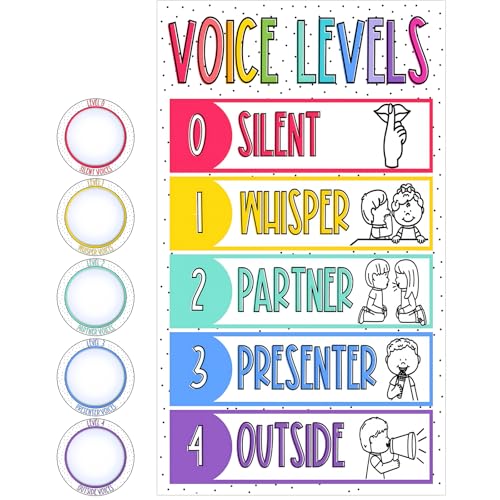 Glooglitter 5 Pcs School Push Light and Voice Level Poster Sticker LED Tap Light Battery Operated Voice Chart Button Lights Noise Level Monitor Rules Sign for Classroom Teachers(Comics)