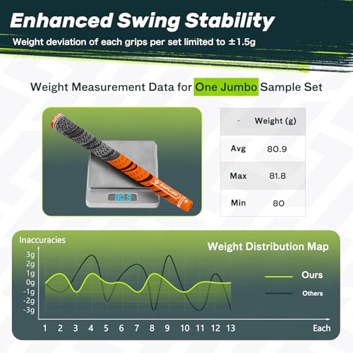 SAPLIZE Cross Cord Golf Grips Set of 13 Grips with Tape or Full Regripping Kit, Std/Mid/Jumbo, Low Taper Design, Multi-compound Hybrid, Anti-Slip Golf Club Grips, T30 Flow Series, Mid-Size, Orange by SAPLIZE - Image 5