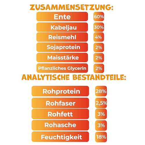 UniQ Pets Hundeleckerli glutenfrei mit Ente weiche 500g Hundesnacks für kleine Hunde große Welpen Trainingsleckerli kalorienarme Leckerli Hund Leckerlis Kaustangen