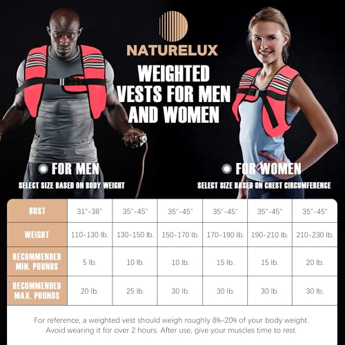Image of NATURELUX Weighted Vest Men or Women - 5 /10 /15 /20 /25 /30lbs Weights with Reflective Stripe, Weighted Vest for Workout Equipment for Strength Training Running - Walking Weight Loss