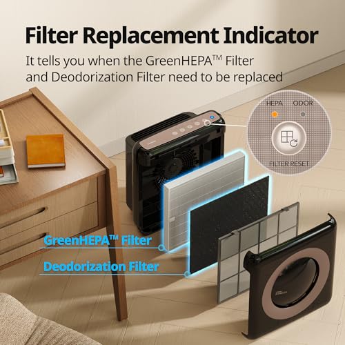 Coway Airmega Air Purifier with Smart App Control, Alexa Compatible, GreenHEPA Technology for Allergy Sufferers, Powerful CADR up to 421 m³/h, AP-1512HHS, AIRMEGA MIGHTY WIFI - Image 7