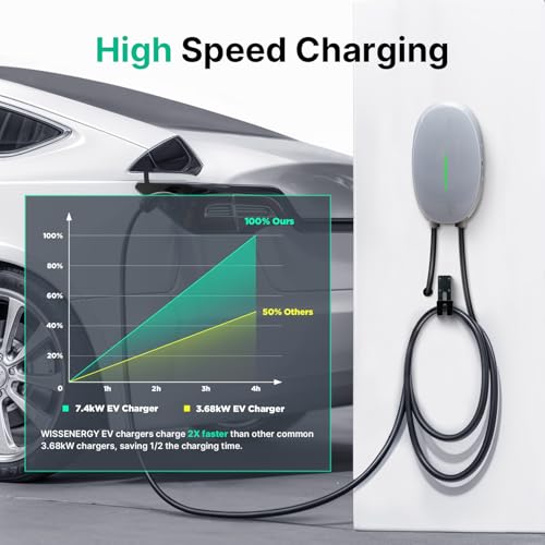 EV Charger Wall Mount with 7kW Type 2