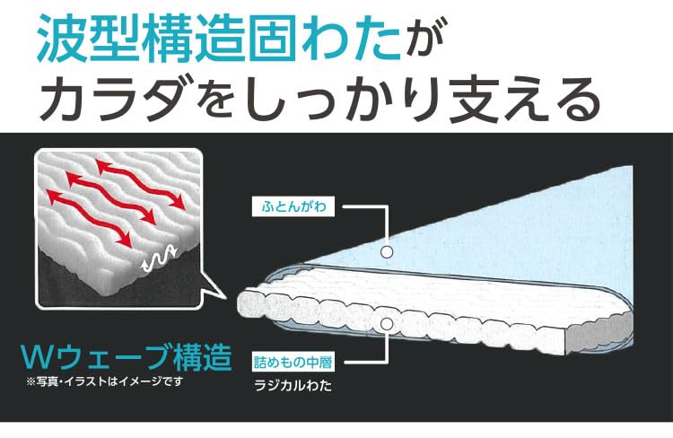 Amazon.co.jp: ローズラジカル 西川 敷布団 w wave Basic ダブル