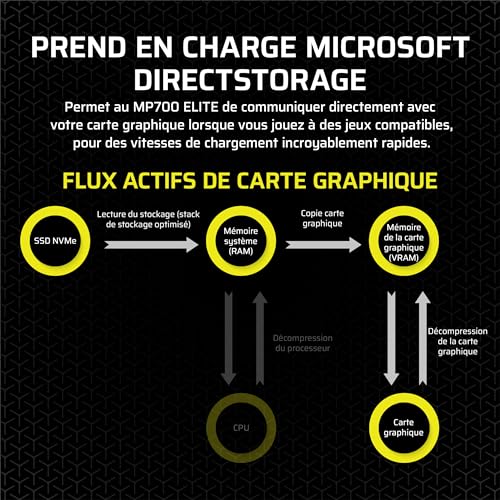 Corsair MP700 ELITE 4 To Avec dissipateur - vue 9