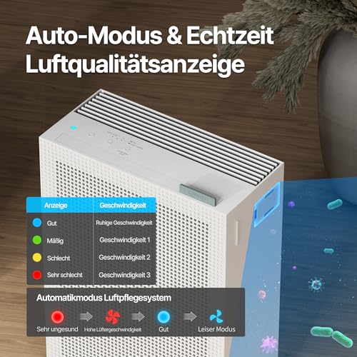 COWAY Luftreiniger Allergiker Zuhause Schlafzimmer air purifier, ECARF und Quiet Mark, Sleep Mode 20 dB, Vorfilter oben entnehmbar und waschbar, Allergie Rauch Pollen Haustiere, Airmega 150, Weiß – Bild 5