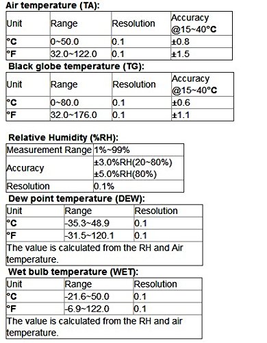Gowe di calore Wbgt Meter misurazione accurata per effetti di umidità di temperatura e diretto o Radiant sunlight