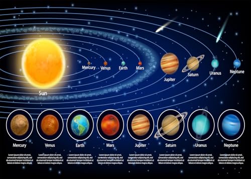 CORFOTO 5.2x3m Telón de Fondo del Sistema Solar con patrón de Planetas y órbitas. Fondo con temática astronómica para Eventos educativos y fotomatones