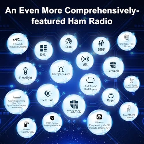 Image of TIDRADIO TD-H3 Plus Ham Radio Handheld, Bluetooth-Headphone-connectable,Wireless Programming, Multi-Band Walkie Talkies Long Range NOAA Emergency Weather Radios for Survival Gear Crystal 2 Pack