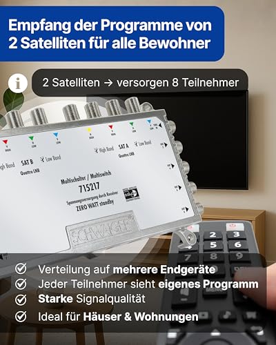 Schwaiger 5217 Multischalter 9/8 für 2 auf 8 Teilnehmer
