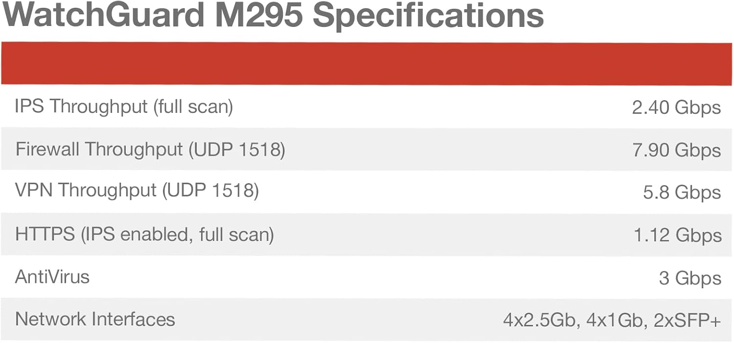 WatchGuard M295 Specifications table