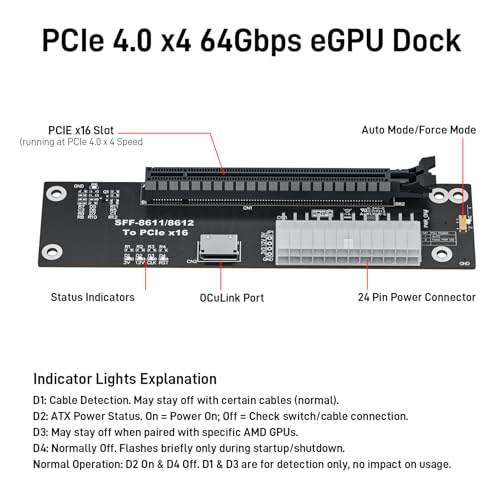 OwlTree PCIe 4.0 x4 64Gbps eGPU External Graphics Cards Dock, with OCuLink SFF-8612 8311 to PCIe x16 and SFF-8611 Male Cable 50cm, Supports GPU Laptop MIni PC Standard ATX Power Supply by OwlTree - Image 2