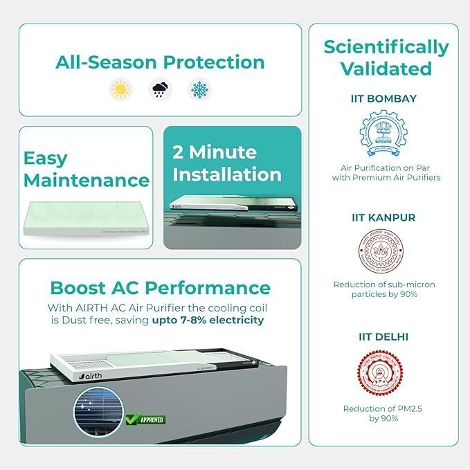 AIRTH HEPA Air Purifier for Home | Converts Split AC into Air Purifier | 99% PM2.5 & Allergen Removal | IIT Bombay Technology | No Extra Power Needed | HEPA Filter for Home & Office - Image 5